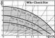 WILO Star-RS 25/4 - циркуляционный насос 27485 фото 2