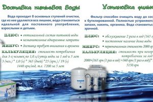 Вода після фільтрів або бутильована - розрахунок витрат і порівняння якості