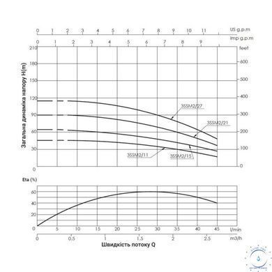 Насос заглибний відцентровий Thermo Alliance 3SSM2-27 0,75 кВт SD00046778 фото