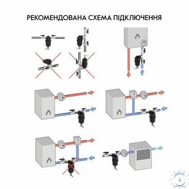 Фільтр-дешламатор Thermo Alliance Forte 1&nbsp;1/4", поворотний (магнітний шламоуловлювач) TAF400G32 SD00054560 фото