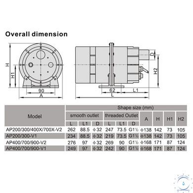 Компресор одноступеневий AquaViva DSU 900 (110 м3/год, 220 В) ap5782 фото