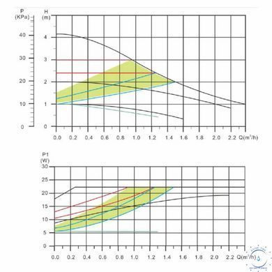Насос циркуляционный Thermo Alliance LPSA 25/40/180 SD00047140 фото