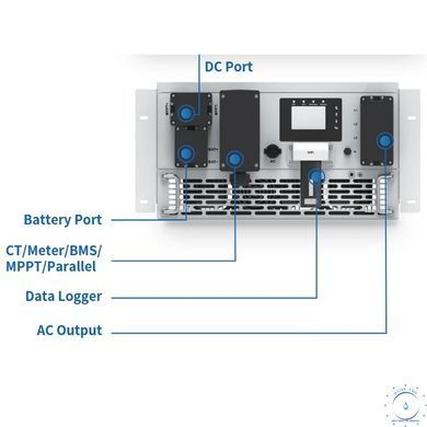 Deye SUN-125K-PCS01HP3 Инвертор модульный 99-10029020 фото
