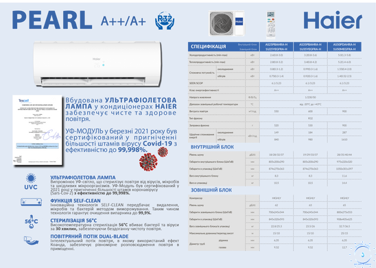 Кондиціонер Haier Pearl Inverter AS35PBAHRA-H/1U35YEGFRA-H1 HR10291 фото