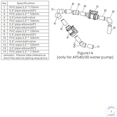 Комплект фитингов для противотока Aquaviva ap2975 фото