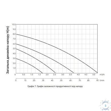 Насос циркуляционный Thermo Alliance LPS 25/60/130 SD00047126 фото