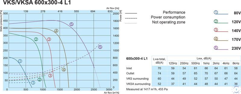 Канальний вентилятор Salda VKSA 600x300-4 L1 2