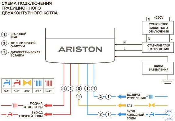 Газовий котел Ariston Alteas XC 30 FF NG 3