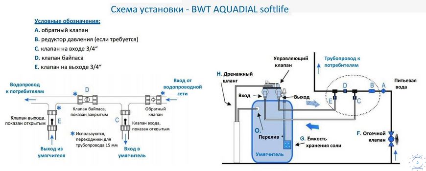 BWT AQUADIAL softlife 15 - умягчитель воды 3