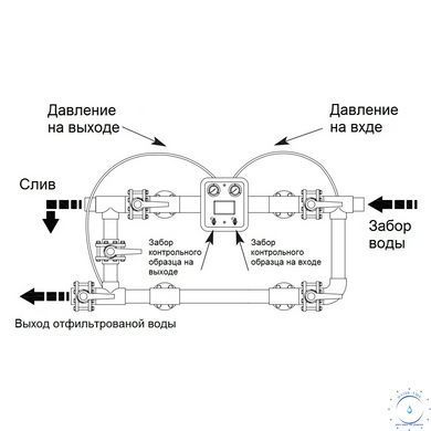 Манометр здвоєний Hayward MP25.B (210350025000) 18506 фото