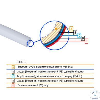 Труба Thermo Alliance PEX-A EVOH White 5 шарів 16х2 мм (320 м) Spain SD00053079 фото