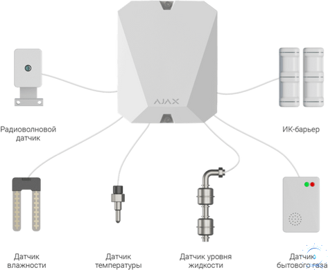 Ajax MultiTransmitter - Модуль интеграции посторонних ведущих устройств - белый ajax005566 фото