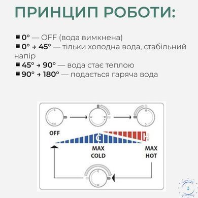 Набор для гигиенического душа Qtap Inspai-Varius округлый прогрессивный картридж QTINSVARCRMV00440601 Chrome SD00055224 фото