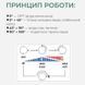 Набор для гигиенического душа Qtap Inspai-Varius округлый прогрессивный картридж QTINSVARCRMV00440601 Chrome SD00055224 фото 8