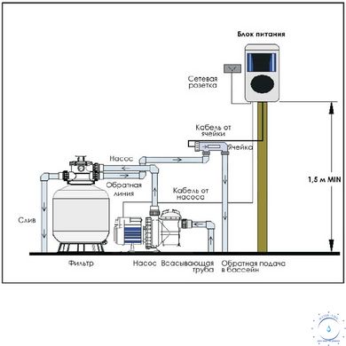 Хлоргенератор Emaux SSC25-E (75 м3, 25 г/год) ap560 фото