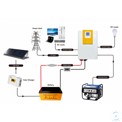 Гібридний інвертор + контролер заряду від сонячних панелей + АС зарядка (функція ДБЖ) ENERSUN - 10224 1 kWh 23072051 фото