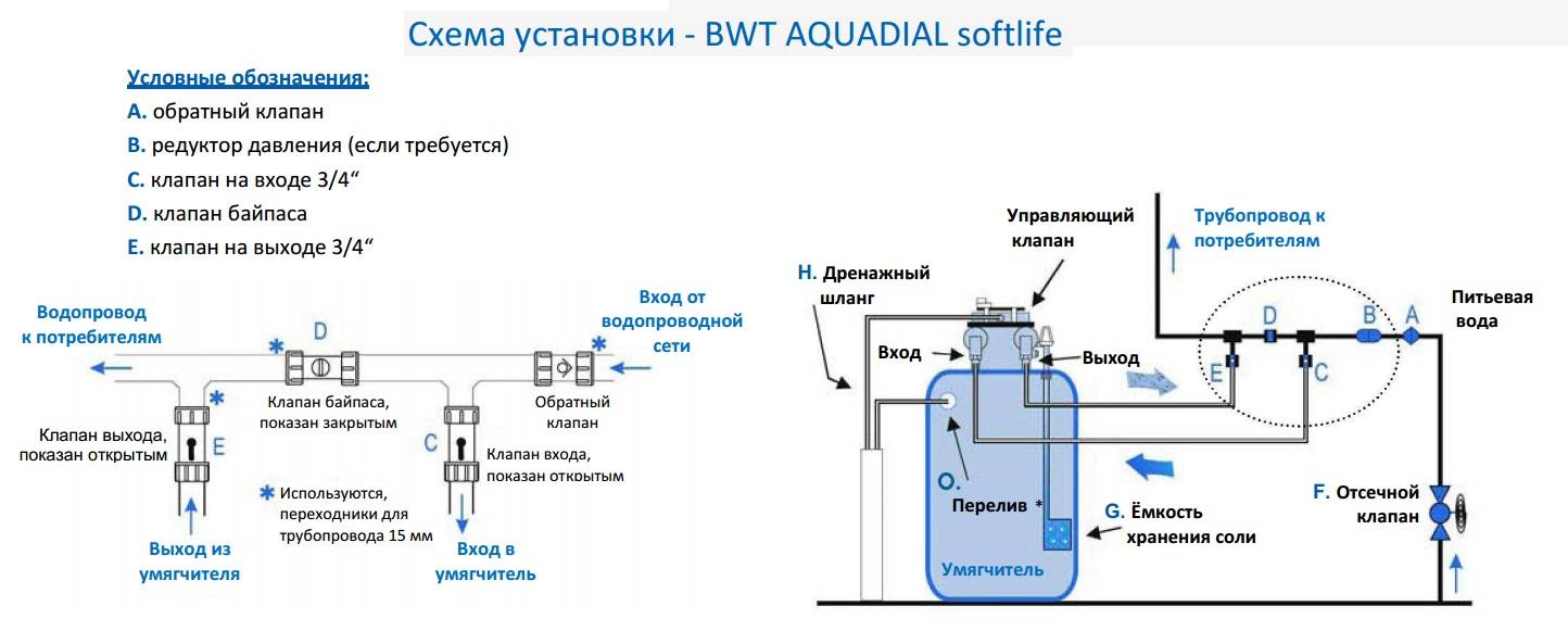 Ставить обратный. Умягчитель воды BWT Aquadial Softlife 15. Умягчитель воды BWT Aquadial Softlife схема подключения. Схема установки умягчителя обратный клапан. Схема подключения умягчителя воды к водопроводу.