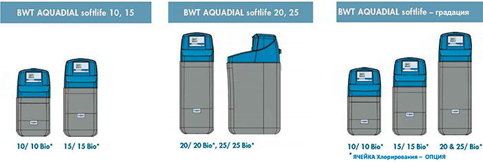 bwt aquadial softline