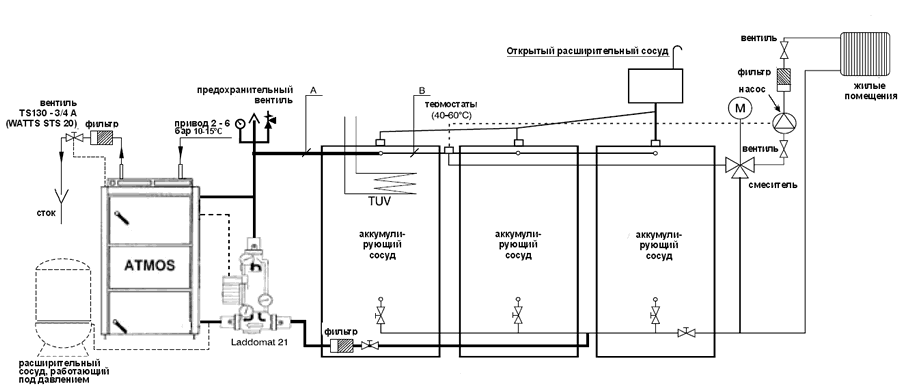 Рекомендована схема підключення котла з Laddomat 21-100