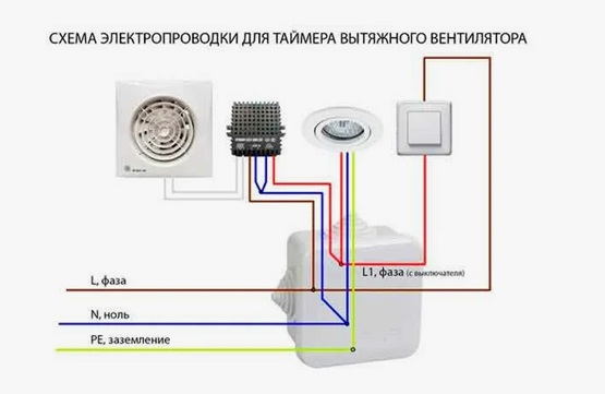 Витяжні вентилятори з таймером схема