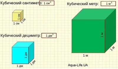 Сколько в кубе воды тонн